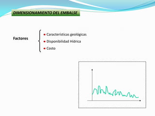 DIMENSIONAMIENTO DEL EMBALSE
Factores
Características geológicas
Disponibilidad Hídrica
Costo
 
