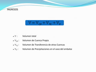 INGRESOS
PTCCP 
 : Volumen total
CP : Volumen de Cuenca Propia
TC : Volumen de Transferencia de otras Cuencas
P : Volumen de Precipitaciones en el vaso del embalse
 