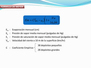 FORMULA DE MEYER
Em : Evaporación mensual (cm)
Ea : Presión de vapor media mensual (pulgadas de Hg)
Es : Presión de saturación de vapor media mensual (pulgadas de Hg)
Vw : Velocidad del viento a 10 m de la superficie (km/hr)
C : Coeficiente Empírico
38 depósitos pequeños
28 depósitos grandes
  






09,16
1
Vw
eeCEm as
 
