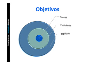 Planejamento Estratégico Pessoal