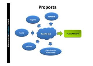 Planejamento Estratégico Pessoal