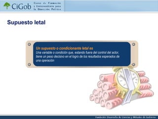 Supuesto letal Un supuesto o condicionante letal es Una variable o condición que, estando fuera del control del actor, tiene un peso decisivo en el logro de los resultados esperados de una operación 