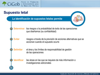 Supuesto letal La identificación de supuestos letales permite Determinar los riesgos o la probabilidad de éxito de las operaciones que diseñamos (su confiabilidad) Evitar riesgos a través de la previsión de acciones alternativas que se accionan cuando el supuesto ocurre Delimitar el área y los límites de responsabilidad de gestión de las operaciones Identificar las áreas en las que se requiere de más información o investigaciones adicionales 