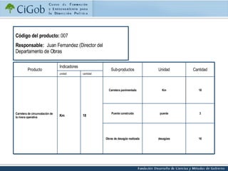 Código del producto:  007  Responsable:   Juan Fernandez (Director del Departamento de Obras  18 3 18 Cantidad desagües puente Km Unidad cantidad unidad 18 Obras de desagüe realizada Puente construido Carretera pavimentada Km Carretera de circunvalación de la rivera operativa Sub-productos Indicadores Producto  