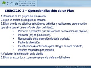 EJERCICIO 2 – Operacionalización de un Plan   Reúnanse en los grupos del día anterior Elijan un relator que registre el proceso Elijan uno de los objetivos estratégicos definidos y realicen una programación operativa para el primer año del plan, definiendo:  Producto o productos que satisfacen la consecución del objetivo,  Indicador (es) de producto (s),  Responsable de la obtención de cada producto,  Fecha de obtención, Identificación de actividades para el logro de cada producto, Insumos requeridos por producto.  Vuelquen la información en la planilla Elijan un expositor, y…preparense para la defensa del trabajo 