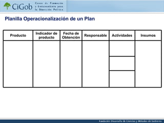 Planilla Operacionalización de un Plan         Insumos Actividades Responsable Fecha de Obtención Indicador de producto Producto 