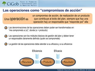 Las operaciones como “compromisos de acción” un compromiso de acción, de realización de un producto que contribuye al éxito del plan, siempre que hay una operación hay un responsable que “responde por” ella  Una  operación  es Eficiencia Eficacia Las denominaciones de las operaciones deben poder ser transformadas en: “me comprometo a (x)”, donde (x = producto)  Las operaciones son los módulos básicos de gestión del plan y deben tener un responsable claramente definido (quién se compromete) La gestión de las operaciones debe atender a su eficacia y a su eficiencia  Resultado Producto Recursos 