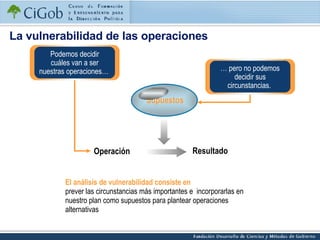 La vulnerabilidad de las operaciones  Podemos decidir cuáles van a ser nuestras operaciones…  …  pero no podemos decidir sus circunstancias.  Resultado Operación El análisis de vulnerabilidad consiste en prever las circunstancias más importantes e  incorporarlas en nuestro plan como supuestos para plantear operaciones alternativas Supuestos 