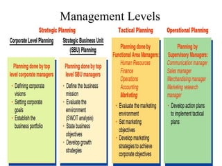 Management Levels
 