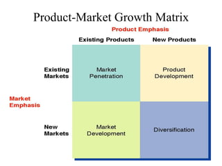 Product-Market Growth Matrix
 