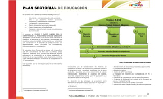 PLAN SECTORIAL DE EDUCACIÓN
De acuerdo con lo anterior los objetivos estratégicos son:25                                                                         b. Internacionalización Cultural y Movilidad Académica

             Crecimiento e internacionalización de la economía.
             Salto a una plataforma territorial productiva,
              competitiva y ambientalmente sustentable.
             Formalización y emprendimiento.
             Ciencia, innovación, tecnología y desarrollo.
             Política pública para la competitividad.
             Educación y talento humano para la competitividad y
              la productividad.

El objetivo de EDUCION Y TALENTO HUMANO PARA LA
COMPETITIVIDAD Y LA PRODUCTIVIDAD ESTABLECE COMO VISIÓN
«En 2.032 el Quindío tendrá una de las tres tasas más altas de
cobertura en educación a nivel nacional, caracterizada por
elevados niveles de calidad, pertinencia de sus contenidos;
con fundamento en el desarrollo del sentido humano con
responsabilidad social, educación por competencias,
internacionalización e investigación».

Se establece como fundamento el acceso a la educación y
que las características de ésta sean la calidad, amplia
cobertura, pertinente a los procesos de desarrollo regional,
enfocados a la construcción de la cultura ciudadana y el
desarrollo de la responsabilidad social. Igualmente, se define
como elemento estratégico el desarrollo de competencias en
TIC y bilingüismo.
                                                                                                                                                 FUENTE: PLAN REGIONAL DE COMPETITIVIDAD DEL QUINDIO
Las siguientes son las estrategias aplicables a este objetivo
estratégico:
                                                                    Consecuente con el establecimiento del Partenón, se              c. Fortalecimiento en doctorados y maestrías para docentes
                                                                    presentaron iniciativas de proyectos que pretenden contribuir    d. Competencias Matemáticas
                                                                    al bilingüismo como necesidad identificada por el sector         e. Modelo de Lectura
                                                                    productivo y educativo, así como al conocimiento de culturas     f. Gestión de la Primera Infancia
                                                                    internacionales, incrementar la cobertura del sistema,           g. Formación de Docentes para competencias en TIC y
                                                                    desarrollar competencias básicas y en TIC y proyectos que        matemáticas
                                                                    recuperen el tejido social regional.                             h. Desarrollo de competencias para el Sector Empresarial
                                                                                                                                     i. Programa de Educación con énfasis en la formación en
                                                                    En desarrollo de la estrategia, se presentaron como              valores y orientación familiar
                                                                    alternativas de proyectos para su ejecución, los siguientes:26   j. Intervención psicosocial en familias vulnerables
                                                                                                                                     k. Intervención sobre maltrato infantil y la violencia intrafamiliar
                                                                    .a. Bilingüismo

25                                                                  26
     Plan Regional de Competividad del Quindío 2.032.                    Plan Regional de Competividad del Quindío 2.032.


                                                                                                                                                                                                 11
 