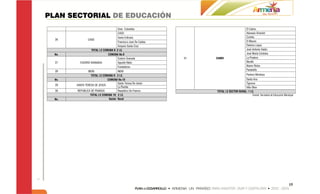 PLAN SECTORIAL DE EDUCACIÓN
                                         Gran Colombia                                         El Caimo
                                         CASD                                                  Atanasio Girardot
                                         Santa Eufrasia                                        Corinto
  26             CASD
                                        Francisco José De Caldas                               El Mesón
                                        Amparo Santa Cruz                                      Etelvina López
                   TOTAL I.E COMUNA 8: 2 I.E.                                                  José Antonio Galán
  No.                            COMUNA No.9                                                   José María Córdoba
                                      Eudoro Granada               31   CAIMO                  La Pradera
  27       EUDORO GRANADA             Agustín Nieto                                            Murillo
                                      Fundadores                                               Nuevo Reino
                                                                                               Pantanillo
  28             INEM                    INEM
                    TOTAL I.E COMUNA 9: 2 I.E.                                                 Pastora Montoya
  No.                            COMUNA No.10                                                 Santa Ana
                                         Santa Teresa De Jesús                                Tigreros
  29    SANTA TERESA DE JESÚS
                                         La Florida                                           Villa Oliva
  30     REPUBLICA DE FRANCIA            Republica De Francia           TOTAL I.E SECTOR RURAL: 1 I.E.
                   TOTAL I.E COMUNA 10: 2 I.E.                                                       Fuente: Secretaria de Educación Municipal
  No.                             Sector Rural




                                                                                                                                         15
 