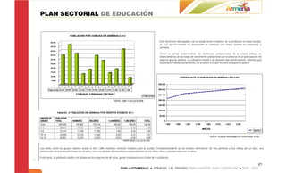 PLAN SECTORIAL DE EDUCACIÓN


                               POBLACION POR COMUNA EN ARMENIA 2.012

         50.000                                                                                                       Este fenómeno demográfico de la ciudad viene incidiendo en la población en edad escolar,
                                                                                                                      ya que paulatinamente ha descendido la matrícula con mayor énfasis en preescolar y
         45.000
                                                                                                                      primaria.
         40.000

         35.000
                                                                                                                      Como se señaló anteriormente, las tendencias poblacionales de la ciudad reflejan un
                                                                                                                      estancamiento de las tasas de crecimiento poblacional con incidencia en la participación de
         30.000                                                                                                       algunos grupos etáreos. La población infantil y de jóvenes está disminuyendo, mientras que
         25.000                                                                                                       la población adulta aumentando, de acuerdo a lo que muestra el siguiente grafico
         20.000

         15.000

         10.000
                                                                                                                                           TENDENCIA DE LA POBLACION DE ARMENIA 1.985-2.023
          5.000

            -                                                                                                        350.000
                    1      2      3      4      5      6      7     8      9      10     11

       POBLACION 34.645 46.907 36.584 12.382 17.729 33.953 28.301 13.672 18.269 41.630 7.980                         300.000

                                      COMUNAS (URBANAS Y RURAL)                                                      250.000
                                                                                                         POBLACION

                                                                          FUENTE: DANE Y CALCULOS SEM.               200.000

                                                                                                                     150.000

                                                                                                                     100.000
.
                                                                                                                      50.000

                                                                                                                          0
                                                                                                                               1.985   1.990   1.995   2.000    2.005    2.010     2.015    2.020

                                                                                                                                                               AÑOS
                                                                                                                                                                                                            Serie1
                                                                                                                                                                    FUENTE: PLAN DE ORDENAMIENTO TERRITORIAL 2.009.




Las cifras sobre los grupos etáreos desde el año 1.985 muestran cambios notables para la ciudad. Comparativamente se ha tomado información de tres períodos y nos refleja por un lado, una
disminución de la población hasta los 24 años, con una pérdida de importancia especialmente en los niños, niñas y jóvenes hasta los 19 años.

Entre tanto, la población adulta con énfasis en los mayores de 60 años, ganan importancia en el total de la población.

                                                                                                                                                                                                                 17
 