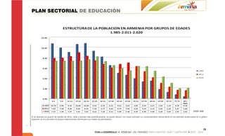 PLAN SECTORIAL DE EDUCACIÓN




                                                                                                                                                                               FUENTE: DANE


Si se abordan los grupos de edades de niños, niñas y jóvenes más específicamente, se puede deducir con mayor precisión su comportamiento descendente en los períodos evidenciados en el gráfico
siguiente, en el cual todos los grupos seleccionados disminuyen sus niveles de participación.




                                                                                                                                                                                          18
 