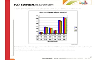 PLAN SECTORIAL DE EDUCACIÓN
Los niños, niñas y jóvenes entre 5 y 14 años evidencian una caída significativa en la estructura población, y en el periodo 2.005-2.011 se tienen casi 7.000 niños y niñas menos.



                                                                   ESTRUCTURA POBLACIONAL DE ARMENIA 2005-2008-2011

                                                         70.000

                                                         60.000

                                                         50.000

                                                         40.000

                                                         30.000
                                                                                                                                                                     2005
                                                         20.000                                                                                                      2008
                                                                                                                                                                     2011
                                                         10.000

                                                              0
                                                                   5 años       6 a 10      11 a 14     15 a 16      5 a 14       5 a 16
                                                           2005     4.763       25.423      21.878       10.261      52.064      62.325
                                                           2008     4.681       23.976      20.919       10.843      49.576      60.419
                                                           2011     4.580       23.278      19.352       10.286      47.210      57.496

                                                                                         GRUPOS DE EDADES

                                                                                                                                                        FUENTE: DANE

El anterior fenómeno ha tenido una incidencia en los niveles de matricula en los últimos años para la ciudad de Armenia y se espera que para el próximo quinquenio continúen en su descenso, según las
proyecciones lineales que se realizan para el período 2.012-2.014.

Así mismo, la caída de la matricula debe incidir en los recursos que se transfieren para el sector educativo y por supuesto en la planta de directivos y docentes.




                                                                                                                                                                                                 19
 