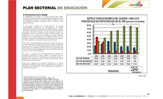 PLAN SECTORIAL DE EDUCACIÓN
2.4 Económica de la Ciudad
El Departamento del Quindío y su capital Armenia logran desde
principios del siglo consolidar una base económica alrededor del café y
que paulatinamente genera un modelo de desarrollo cafetero en el cual
sus principales indicadores de ingreso, empleo y calidad de vida
dependen del café.

El café estuvo asociado a la mayor parte de las nuevas
presencialidades económicas del Departamento. Si Armenia
participaba con el 40% de la población en la década del 60 y su número
de negocios registrados en el año 1.961 era de 2.150, entre ellos 900
almacenes, 80 cafés, 50 farmacias, 200 depósitos de café, 15
laboratorios clínicos, 48 salones de belleza, 146 restaurantes, 300
cantinas, etc.33, en el resto de los municipios la cifra se encontraba
alrededor de los 2.000 negocios con actividades similares a las de
Armenia. La dinámica del café determinó el crecimiento de la población,
los flujos migratorios y la evolución del producto interno bruto.

Entre 1.960 y 2.010 paulatinamente disminuyó el sector primario y se
mantuvo el secundario, mientras que el terciario aumentó, colocándose
por encima del 70% del PIB departamental, inclusive en los años 90 la
participación no solamente se mantuvo, tanto por la disminución del
peso del café en el valor agregado como por el crecimiento del sector
turístico, sino que se incrementó más.

En efecto, la estructura del PIB departamental ha reflejado una
constante disminución del sector primario y secundario frente al
terciario desde los años 60, situación que ha generado procesos y
dinámicas de ocupación y uso del territorio bien específico para el
Departamento y para la ciudad.34

Acerca de la evolución de la estructura económica en las últimas
décadas, la tendencia ha sido hacia la profundización del proceso de
tercerización de la economía35, como resultado de la urbanización, a
costa del sector primario.




                                                                                     FUENTE: DANE
33
   VALENCIA ZAPATA, Alfonso. Quindío Histórico, 1.963. p. 295.
34
   DANE. CUENTAS DEPARTAMENTALES. PIB DEL QUINDIO 1.980-2.007.
35
   Respecto de la tercerización debe señalarse que en el Eje Cafetero (y en
Colombia, en general) ese proceso no es equivalente al que se presenta en las
naciones desarrolladas: mientras que en estas últimas, la tercerización resulta de
las crecientes demandas que generan los sectores primario y secundario, en el
caso local responde más al proceso de descentralización (con el consecuente
crecimiento del sector público) y a la búsqueda de alternativas de empleo por
parte de la población.


                                                                                                    20
 