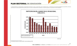 PLAN SECTORIAL DE EDUCACIÓN
La desindustrialización en el Departamento y especialmente para Armenia ha sido un proceso lento, pero con tendencia clara. Los indicadores de la Encuesta Anual Manufacturera del DANE, demuestran
que Armenia en el contexto departamental ha perdido peso en el número de establecimientos industriales, en el personal ocupado y en la generación del valor agregado36.




                                                                                                                                                      FUENTE: DANE


36
     DEPARTAMENTO NACIONAL DE ESTADÍSTICA (DANE) Encuesta Anual Manufacturera 2005.



                                                                                                                                                                                              21
 