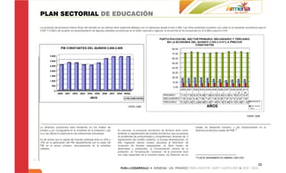 PLAN SECTORIAL DE EDUCACIÓN

La evolución del producto Interno Bruto del Quindío en los últimos años evidencia altibajos con un descenso desde el año 2.006. Las cifras existentes muestran una caída en la actividad económica para el
2.007 Y 2.008 y de acuerdo al comportamiento de algunas variables económicas en el orden nacional y regional, la economía se ha recuperado en el 2.009 y para el 2.010.




                  PIB CONSTANTES DEL QUINDIO 2.000-2.009

        3.500

        3.000

        2.500

        2.000

        1.500

        1.000

          500

            0
                2000   2001   2002   2003   2004   2005   2006   2007   2008 2009p
                                              AÑOS                             PIB CONSTANTES



                                                                                 FUENTE: DANE



                                                                                                                                                                                                 FUENTE: DANE



La dinámica económica está incidiendo en los niveles de                                                                                      niveles de desarrollo humano, y viii) Estancamiento en la
empleo y por consiguiente en la movilidad de la población, que          En resumen, el escenario económico de Armenia tiene como             dinámica productiva (caída del PIB).39
a su vez afecta la matricula en las instituciones educativas.           limitante un agotamiento del modelo económico que se expresa
                                                                        en problemas de productividad y competitividad, derivado de: i)
Es de anotar que la capital del Quindío participa entre un 50% y        Agotamiento del modelo cafetero), ii) Escasa diversificación, iii)
70% en la generación del PIB departamental por la caída del             Alta migración campo ciudad, asociada al fenómeno de
PIB en el sector primario, principalmente en la actividad               recepción de familias desplazadas, iv) Altos niveles de
cafetera.                                                               desempleo y subempleo, v) Concentración urbana de la
                                                                        población, vi) Terciarización “perversa” de la economía local
                                                                        con baja capacidad de la industria liviana, vii) Deterioro de los
                                                                                                                                             39
                                                                                                                                                  PLAN DE ORDENAMIENTO DE ARMENIA 2.009-2.023.


                                                                                                                                                                                                           23
 