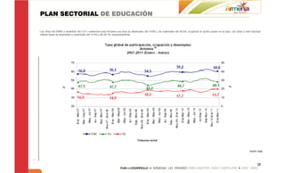 PLAN SECTORIAL DE EDUCACIÓN

Las cifras del DANE a diciembre del 2.011 evidencian para Armenia una tasa de desempleo del 14.9% y de subempleo del 26,3%, ocupando el quinto puesto en el país. Las cifras a nivel nacional
reflejan tasas de desempleo y subempleo del 10.4% y del 30.1%, respectivamente.




                                                                                                                                                                                   FUENTE: DANE




                                                                                                                                                                                          25
 