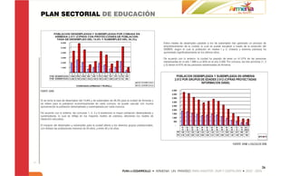 PLAN SECTORIAL DE EDUCACIÓN



                                                                                                  Estos niveles de desempleo paralelo a los de subempleo han generado un proceso de
                                                                                                  empobrecimiento de la ciudad, lo cual se puede visualizar a través de la evolución del
                                                                                                  SISBEN, según el cual la población en niveles I y II, (miseria y extrema pobreza) ha
                                                                                                  aumentado significativamente en los últimos años.

                                                                                                  De acuerdo con lo anterior, la ciudad ha pasado de tener un 41.07% de las personas
                                                                                                  sisbenizadas en el año 1.999 a un 85% en el año 2.009. Por comuna, las tres primeras (1, 2
                                                                                                  y 3) tienen el 67% de las personas sisbenizadas de Armenia.




FUENTE: DANE.



Si se toma la tasa de desempleo del 14,9% y de subempleo de 26,3% para la ciudad de Armenia y
se infiere para la población económicamente de cada comuna, se puede calcular con mucha
aproximación la población desempleada y subempleada por cada comuna.

De acuerdo con lo anterior, las comunas 1, 2, 3 y 6 evidencian la mayor población desempleada y
subempleada, lo cual se refleja en los mayores niveles de pobreza, afectando los niveles de
deserción educativa.

El impacto del desempleo y subempleo para la ciudad afecta a los diversos grupos poblacionales,
con énfasis las poblaciones menores de 20 años, y entre 40 y 54 años.




                                                                                                                                                              FUENTE: DANE y CALCULOS SEM.




                                                                                                                                                                                        26
 