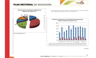 PLAN SECTORIAL DE EDUCACIÓN

                                     Otro indicador que nos demuestra el proceso de empobrecimiento son los niveles de necesidades
                                     básicas insatisfechas para la ciudad (13.21%) y de miseria del 2.50%.




FUENTE: PLANEACION MUNICIPAL 2.011




                                                                                                                       FUENTE: DANE




                                                                                                                              27
 
