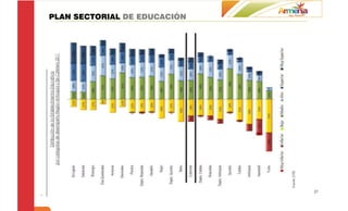 PLAN SECTORIAL DE EDUCACIÓN




                              37
 