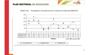 PLAN SECTORIAL DE EDUCACIÓN




De esta forma, al comparar la matrícula 2.011 por comuna con la capacidad instalada en las instituciones educativas por comuna, se encuentra un índice total de capacidad instalada del 73.71%.




                                                                                                                                                                                                  44
 