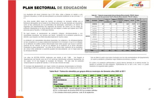 PLAN SECTORIAL DE EDUCACIÓN
Los resultados del censo mostraron que 5.122 niños, niñas y jóvenes no asisten a una
institución educativa y un 60% de esta población se encuentra residiendo en las comunas 1, 2
y 5.

Las cifras pueden diferir según las fuentes, sin embargo, es necesario señalar que el
fenómeno demográfico de la ciudad en los últimos años se ha visto afectado por situaciones
como el flujo poblacional por la problemática del desempleo, subempleo y el retorno de
migrantes que específicamente han regresado de España. Así mismo, por los niveles de
población desplazada en la última década que han llegado a niveles que superan las 27.000
personas para el Quindío y 13.000 para Armenia.

De igual manera, el asentamiento de población indígena, afrodescendientes y con
necesidades educativas, son factores que vienen incidiendo en la población potencial por
atender y que requiere una oferta educativa especial en muchos casos.

La población con necesidades educativas especiales, los indígenas y los afrodescendientes
se han convertido en un grupo poblacional importante en el municipio, lo que se ve reflejado
en la definición de política pública direccionada hacia estos grupos que busca la atención
oportuna de los mismos; lo que se ve reflejado en la cobertura en el sector educativo
focalizada en estas poblaciones. Las cifras de los últimos años, partiendo de los resultados
del censo 2.005, evidencian un aumento paulatino de esta población, con un mayor peso de
los afrodescendientes.



Las cifras de ACCION SOCIAL evidencian que desde el año 1.998,             han llegado al       Esto se debe en parte a que estos municipios son los más representativos del departamento
departamento del Quindío cerca de 27.310 personas (identificadas población desplazada), de      en cuanto a población y presentan mayor dinámica económica y urbana.
las cuales 13.112 han llegado al municipio de Armenia. De este total de población
recepcionada en la capital del Quindío, 5.135 han sido menores de edad.                        En cuanto a la población perteneciente a grupos étnicos atendida en el sistema escolar, se
                                                                                               destaca el aumento de esta población, duplicándose de un año a otro, como s e puede
El municipio del departamento con mayor número de personas recepcionadas es Armenia,           observar en la siguiente tabla y gráfico.
donde llega el 48% de la población, seguida de la Tebaida con 10,77% y Calarcá con 9,15%.




                                                                                                                                                                                        47
 