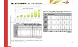 PLAN SECTORIAL DE EDUCACIÓN




Con relación a la población indígena la confrontación de las cifras de población (CENSO 2.005) y de la
matrícula evidencia una cobertura del 53%.




En cuanto a la población afrodescendiente, se refleja una población por atender significativa, reflejada
en la baja tasa de cobertura para esta población.

                                                                                                           48
 