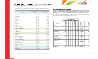 PLAN SECTORIAL DE EDUCACIÓN

                              5.5 Tasas de deserción educativa
                              La Tasa de deserción intra-anual definida como la proporción de alumnos de una cohorte que
                              abandonan el sistema antes de finalizar el período académico para Armenia ha pasado del
                              5.5% en el 2.008, al 3.7% en el 2.009, al 3.9% en el 2.010 y para el 2.011 terminó en el 3.52%.

                              Por institución educativa se presenta en la tabla siguiente la deserción educativa, siendo
                              preocupante los niveles en la institución educativa Las Colinas.




                                                                                                                                51
 