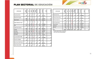 PLAN SECTORIAL DE EDUCACIÓN




                              52
 