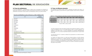 PLAN SECTORIAL DE EDUCACIÓN
5.6 Tasas de analfabetismo                                                                          5.7 Tasas de Eficiencia educativa
La tasa de analfabetismo conceptualmente, se define como el porcentaje de la población de           Los indicadores de eficiencia interna miden la capacidad del sistema para retener a la
quince años y más que no sabe leer ni escribir y para Armenia se encuentra en 4.7%, según cifras    población que ingresa y de promoverla de un grado al siguiente, hasta culminar el respectivo
del Ministerio de Educación, siendo superior a la de Manizales e inferior a la ciudad de Pereira.   nivel.




                                                                                                    Las tasas de eficiencia interna del sistema educativo tiene tendencias positivas en cuanto a
                                                                                                    la tasa de desertores que en el año 2006 disminuyo frente a los años anteriores y se
                                                                                                    estabilizo en 4% hasta el 2010; la tasa de reprobados se incrementó significativamente
                                                                                                    pasando de 4% al 11% y la tasa de reprobados presento una disminución de 7 puntos frente
                                                                                                    al año 2009.

                                                                                                    Las cifras para el año 2.011 muestran un deterioro de la reprobación en el sistema educativo
                                                                                                    oficial de Armenia.

                                                                                                    Los registros de matrícula oficial y no oficial para Armenia también nos están indicando
                                                                                                    tendencias de la eficiencia en el sistema educativo. Si analizamos la matrícula total de
                                                                                                    Armenia para el grado 1º en el año 2.002 (6.855 alumnos) pasa al 2.003 con 6.239, es decir,
                                                                                                    un 91%. Si continuamos con este ejercicio, el mismo grado 1º, llegó al año 2.011 con 3.977
                                                                                                    alumnos con un porcentaje del 58%. De acuerdo con lo anterior, la eficiencia del sistema en
                                                                                                    este grado ha sido del 58%.




                                                                                                                                                                                                   53
 