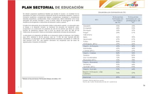 PLAN SECTORIAL DE EDUCACIÓN
     Se ofrecen programas académicos flexibles que facilitan el acceso y la movilidad de los
     estudiantes de media a la formación profesional donde los estudiantes adquieren, durante la
     formación académica, competencias básicas, competencias ciudadanas y competencias
     laborales (específicas y profesionales). Estas competencias, deben entenderse como el eje
     articulador del proceso formativo y como el primer criterio de armonización de la oferta
     académica de programas e instituciones de educación media y superior. 48

     A través de la articulación de la educación media, la educación superior, y la educación para
     el trabajo y el desarrollo humano, se favorecen los procesos de orientación socio-
     ocupacional y la construcción de proyectos de vida de los jóvenes que tienen en cuenta
     factores de pertinencia regional. Para el 2010 se calcula que cerca del 38% de las
     Instituciones de educación media se encontraban adelantando procesos de articulación.

     La articulación y/o integración del SENA con la educación media en Antioquia y Eje Cafetero
     para 2010, benefició a 48.418 alumnos, esto es, 17,18% del total nacional (281.833
     estudiantes) y la articulación de 554 establecimientos educativos, equivalente al 17,06% del
     total nacional (3.247 EE), que lograron articularse con programas para las áreas de
     agropecuarias, industrial y de servicios.




48
     Ministerio de Educación Nacional. Perfil Educativo Antioquia y Eje Cafetero. 2.011




                                                                                                     56
 