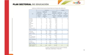 PLAN SECTORIAL DE EDUCACIÓN




                              58
 