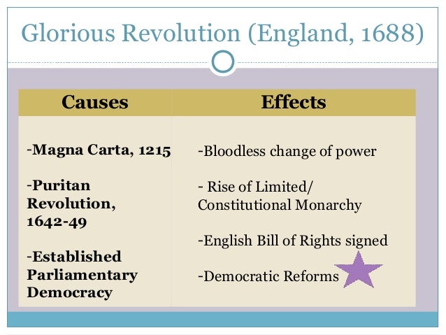 Causes Of The Glorious Revolution