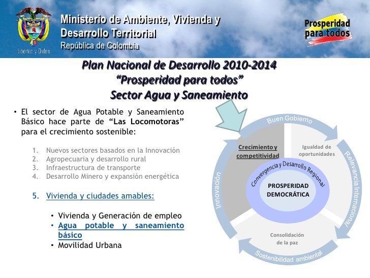 6.Política Pública de Agua Potable y Saneamiento Básico Planes Depa… 6.Política Pública de Agua Potable y Saneamiento Básico Planes Depa…