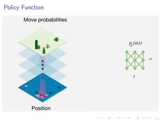 10/25
Policy Function Policy network
Move probabilities
Position
s
p (a|s)
 
