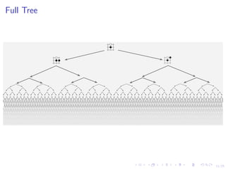 11/25
Full Tree
Exhaustive search
 
