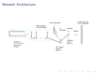 18/25
Network Architecture
Deep Portfolio Management
portfolio vector
+1=12 elements
0.1
0.2
0.0
0.0
0.0
0.0
0.5
0.0
0.0
0.1
0.0
0.1
3 features
=11×50
price history
as input
RNN (unrolling)
20 units 50 steps
20+1 feature
maps of
size 11×1
1 features
map of
size 11×1
1×1
convolution
...
cash bias
softmax
A A A
...
from last period
Figure 3: RNN (Basic RNN or LSTM) Implementation of the EIIE: This is a recurrent
realization the Ensemble of Identical Independent Evaluators (EIIE). In this ver-
sion, the price inputs of individual assets are taken by small recurrent subnets.
These subnets are identical LSTMs or Basic RNNs. The structure of the ensem-
ble network after the recurrent subnets is the same as the second half of the CNN
in Figure 2.
 