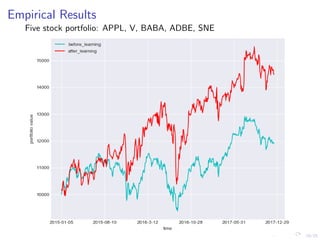 19/25
Empirical Results
Five stock portfolio: APPL, V, BABA, ADBE, SNE
 