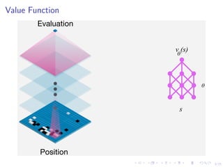9/25
Value Function
Value network
Evaluation
Position
s
v (s)
 