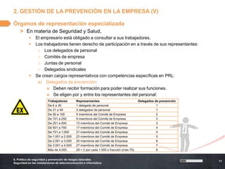 2. GESTIÓN DE LA PREVENCIÓN EN LA EMPRESA (V)

Órganos de representación especializada
    > En materia de Seguridad y Salud,
               El empresario está obligado a consultar a sus trabajadores.
               Los trabajadores tienen derecho de participación en a través de sus representantes:
                 o Los delegados de personal
                 o Comités de empresa
                 o Juntas de personal
                 o Delegados sindicales
               Se crean cargos representativos con competencias específicas en PRL:
                 a) Delegados de prevención:
                      » Deben recibir formación para poder realizar sus funciones.
                      » Se eligen por y entre los representantes del personal:
                        Trabajadores         Representantes                              Delegados de prevención
                        De 6 a 30            1 delegado de personal                                 1
                        De 31 a 49           3 delegados de personal                                1
                        De 50 a 100          5 miembros del Comité de Empresa                       2
                        De 101 a 250         9 miembros del Comité de Empresa                       3
                        De 251 a 500         13 miembros del Comité de Empresa                      3
                        De 501 a 750         17 miembros del Comité de Empresa                      4
                        De 751 a 1.000       21 miembros del Comité de Empresa                      4
                        De 1.001 a 2.000     23 miembros del Comité de Empresa                      5
                        De 2.001 a 3.000     25 miembros del Comité de Empresa                      6
                        De 3.001 a 4.000     27 miembros del Comité de Empresa                      7
                        Más de 4.000         29 + 2 por cada 1.000 o fracción (máx.75)              8


6. Política de seguridad y prevención de riesgos laborales
                                                                                                                   11
Seguridad en las instalaciones de telecomunicación e informática
 