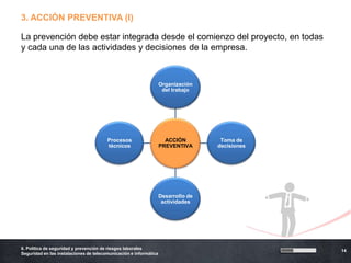 3. ACCIÓN PREVENTIVA (I)

La prevención debe estar integrada desde el comienzo del proyecto, en todas
y cada una de las actividades y decisiones de la empresa.



                                                                   Organización
                                                                    del trabajo




                                        Procesos                     ACCIÓN         Toma de
                                        técnicos                   PREVENTIVA      decisiones




                                                                   Desarrollo de
                                                                    actividades




6. Política de seguridad y prevención de riesgos laborales
                                                                                                14
Seguridad en las instalaciones de telecomunicación e informática
 