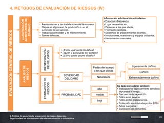 4. MÉTODOS DE EVALUACIÓN DE RIESGOS (IV)

                                                                                                               Información adicional de actividades:


                                ACTIVIDADES DE
                                CLASIFICACIÓN
                                                                                                               • Duración y frecuencia.
                                                 • Áreas externas a las instalaciones de la empresa.           • Lugar de realización.

                                   TRABAJO
                                                 • Etapas en el proceso de producción o en el                  • Personas a las que afecte.
                                                   suministro de un servicio.                                  • Formación recibida.
EVALUACIÓN GENERAL DE RIESGOS




                                                 • Trabajos planificados y de mantenimiento.                   • Existencia de procedimientos escritos.
                                                 • Tareas definidas.                                           • Instalaciones, maquinaria y equipos utilizados.
                                                                                                               • Herramientas manuales.
                                                                                                               •…
                                                    IDENTIFICACIÓN
                                                                     • ¿Existe una fuente de daños?
                                                      DE PELIGROS
                                                                     • ¿Quién o qué puede ser dañado?
                                                                     • ¿Cómo puede ocurrir el daño?



                                                                                                                                          Ligeramente dañino
                                  ANÁLISIS DE




                                                                                                  Partes del cuerpo
                                   RIESGOS




                                                                                                   a las que afecta                              Dañino
                                                                       SEVERIDAD
                                                                                                       Naturaleza                      Extremadamente dañino
                                                    ESTIMACIÓN DE




                                                                        DEL DAÑO
                                                       RIESGOS




                                                                                                                            Se debe considerar también:
                                                                                                        alta                • Trabajadores especialmente sensibles
                                                                                                                              expuestos al riesgo.
                                                                     PROBABILIDAD                      media                • Frecuencia de exposición.
                                                                                                                            • Fallos en el servicio.
                                                                                                       baja                 • Fallos en las instalaciones.
                                                                                                                            • Protección suministrada por los EPI’s.
                                                                                                                            • Actos inseguros.
                                                                                                                            • Exposición de elementos.


   6. Política de seguridad y prevención de riesgos laborales
                                                                                                                                                                   23
   Seguridad en las instalaciones de telecomunicación e informática
 