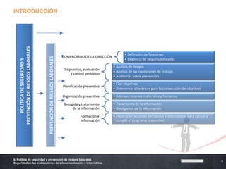 INTRODUCCIÓN

    PREVENCIÓN DE RIESGOS LABORALES




                                                                                                            • Definición de funciones
                                                                        COMPROMISO DE LA DIRECCIÓN
                                      PREVENCIÓN DE RIESGOS LABORALES
                                                                                                            • Exigencia de responsabilidades
        POLÍTICA DE SEGURIDAD Y




                                                                                                     • Análisis de riesgos
                                                                        Diagnóstico, evaluación
                                                                                                     • Análisis de las condiciones de trabajo
                                                                            y control periódico
                                                                                                     • Auditorías sobre prevención

                                                                                                     • Fijar objetivos
                                                                        Planificación preventiva
                                                                                                     • Determinar directrices para la consecución de objetivos

                                                                        Organización preventiva      • Adecuar recursos materiales y humanos

                                                                        Recogida y tratamiento       • Tratamiento de la información
                                                                             de la información       • Divulgación de la información

                                                                                   Formación e       • Desarrollar acciones formativas e informativas para aplicar y
                                                                                   información         cumplir el programa preventivo




6. Política de seguridad y prevención de riesgos laborales
                                                                                                                                                                       3
Seguridad en las instalaciones de telecomunicación e informática
 