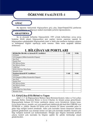 Edited by Foxit Reader
                                         Copyright(C) by Foxit Software Company,2005-2008
                                         For Evaluation Only.



                      ÖĞRENME FAALİ
                                  YETİ
                                     –1

    AMAÇ              ÖĞRENME FAALİ
                                  YETİ
                                     –1
    Bu öğ  renme faaliyetinde bilgisayarları girişçış[Input/Output(I/O)] portları n
                                             n         kı                       nı
yapını
   sı özelliklerini ve bilgisayar anakartı
                                         üzerindeki yerlerini öğreneceksiniz.
   ARAŞTIRMA
       Ş an piyasada kullanı bilgisayarlarla 1995 yında kullanı
        u                     lan                         lı            lmasıyavaşyavaş
bı lan 80x86 tabanlıbilgisayarları port yapı
  rakı                                 n             larıüzerine araşrma yaparak bu
                                                                        tı
bilgisayarları günümüzdeki bilgisayarlarla ortak ve farklı
              n                                                                      ş z
                                                                                      ı
                                                          olan tarafları bulmaya çalını
                                                                       nı
ve bulduğ   unuz bilgileri raporlayı sı fa sununuz. Daha sonra aş ı
                                   p nı                                   ağdaki tabloları
doldurunuz.

                  1. Bİ SAYAR PORTLARI
                      LGİ
 80X86(286-386-486 vs) iş lemcili PC özellikleri                         VAR        YOK
 I/O Kartı
 I/O Entegresi (Mikro kontrolör-Chipset)
 Seri Port
 Paralel Port
 PS2 Klavye Portu
 Seri Klavye Portu
 USB Port
 IEEE1394 Fire Wire Portu
 Monitör Portu
 Pentium iş lemcili PC özellikleri                                       VAR        YOK
 I/O Kartı
 I/O Entegresi (Mikro Kontrolör-Chipset)
 Seri Port
 Paralel Port
 PS2 Klavye Portu
 Seri Klavye Portu
 USB Port
 IEEE1394 Fire Wire Portu
 Monitör Portu

1.1. Giriş kı(I/O) Birimi ve Yapı
         /Çı ş                  sı
       Ş 1.1.1’ de Bilgisayarları Merkezi İ Biriminin Kontrol, Adres ve Veri yolları
         ekil                       n          şlem
üzerinden Bellek, Geniş   leme Birimi ve Çevre Cihazları iletiş ş
                                                            ile      im eması   gösterilmiştir.
Bilgisayarlarda bulunan I/O birimi yardı yla iş
                                           mı       lemci çevre birimleriyle iletiş kurar.
                                                                                    im
Çevre birimi klavye, monitör, seri veya paralel port olabileceğgibi hard disk CDROM veya
                                                                i
DVDRAM vs. olabilir. Burada I/O birimi çevre birimleri ile iş      lemci arası ndaki gelen ve
giden bilgi trafiğ kontrol etmektedir. Adres yolu üzerinden istenen donanı n adresine
                   ini                                                            mı
gidilerek gönderilmek veya alı  nmak istenen veri data yolu üzerinden alınabilir. Kontrol yolu
bilgi trafiğ inin kontrolü için kullanı
                                      lmaktadı Örneğ eğ bilginin iletiminde problem
                                               r.       in er
çıkarsa kontrol yolu üzerinden bu bilginin sağ klıbir ş
                                                      lı          ekilde iletilmediğ sinyali
                                                                                     i
gönderilecektir.
                                                   3
 