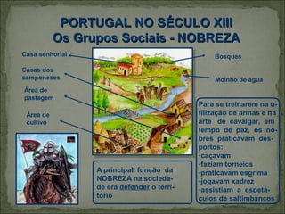 PORTUGAL NO SÉCULO XIII
           Os Grupos Sociais - NOBREZA
Casa senhorial                                  Bosques

Casas dos
camponeses                                      Moinho de água
Área de
pastagem
                                            Para se treinarem na u-
 Área de                                    tilização de armas e na
 cultivo                                    arte de cavalgar, em
                                            tempo de paz, os no-
                                            bres praticavam des-
                                            portos:
                                            -caçavam
                                            -faziam torneios
                 A principal função da      -praticavam esgrima
                 NOBREZA na socieda-        -jogavam xadrez
                 de era defender o terri-   -assistiam a espetá-
                 tório                      culos de saltimbancos
 