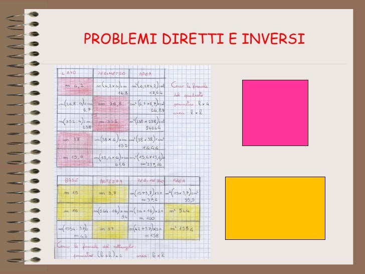 6 potenziare la soluzione di problemi Problemi con soluzioni