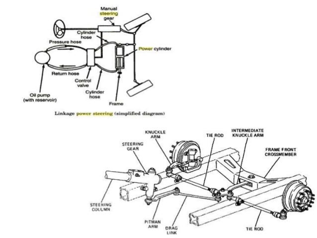 6 power steering intergral power