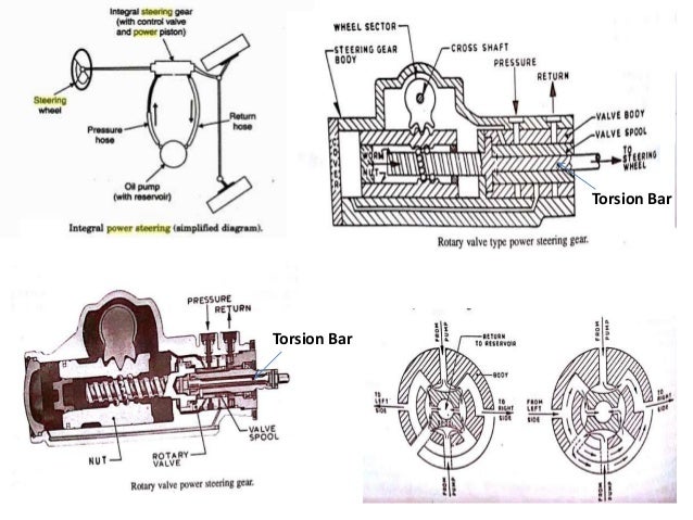 6 power steering intergral power